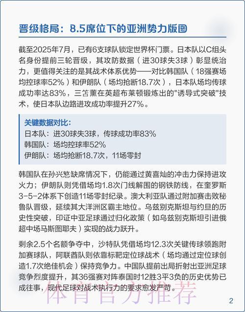 世界杯预选赛强队深度解析与推荐